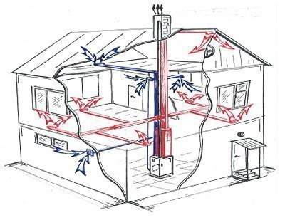 Воздушное отопление частного дома, монтаж систем отопления для дома, коттеджа и дачи - ИТПром